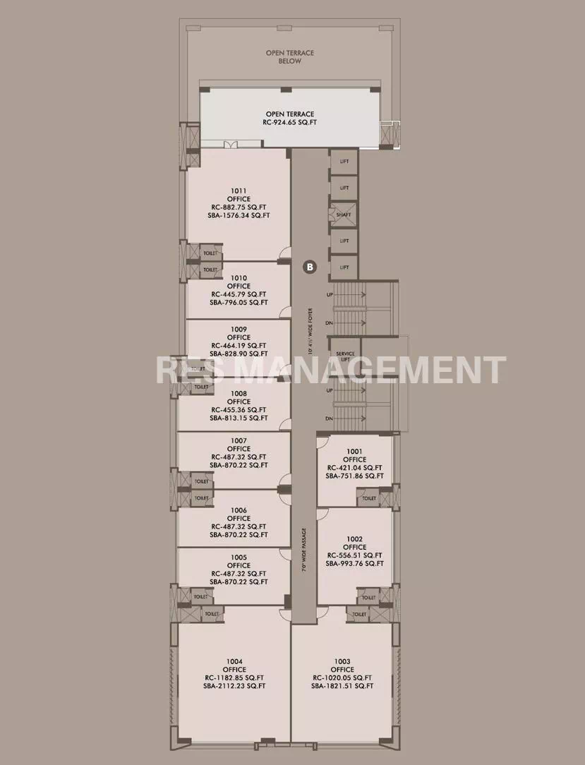  University Area Ahmedabad