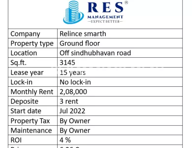 shreeya_amalaga_off_sindhubhavan_relince_smarth_3145_